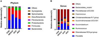 Effects of different combinations of antibacterial compound supplements in calf pellets on growth performance, health, blood parameters, and rumen microbiome of dairy calves